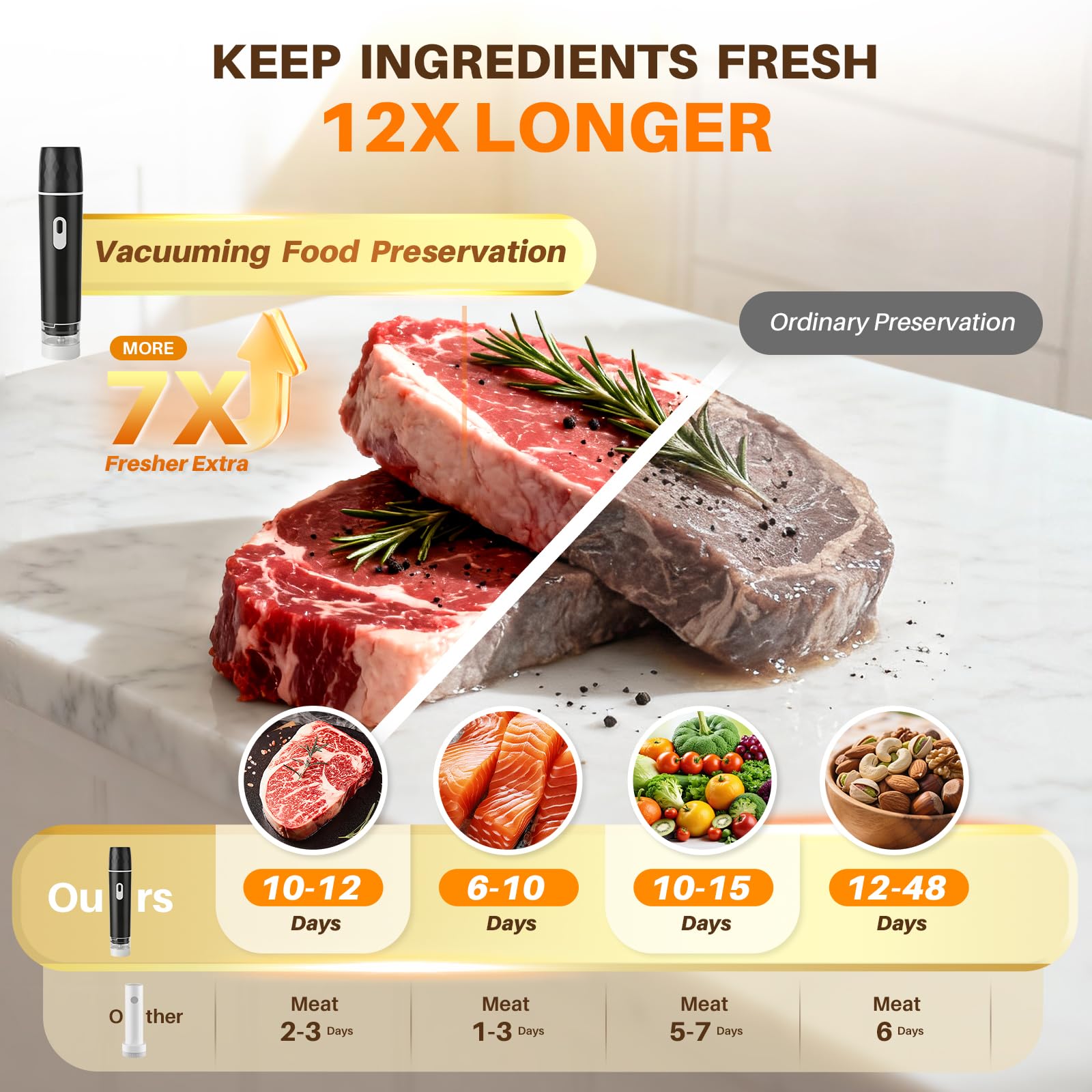 Food Vacuum Sealer, 60KPA Powe - огляд і ціна Food Storage Vacuum Sealer Machine